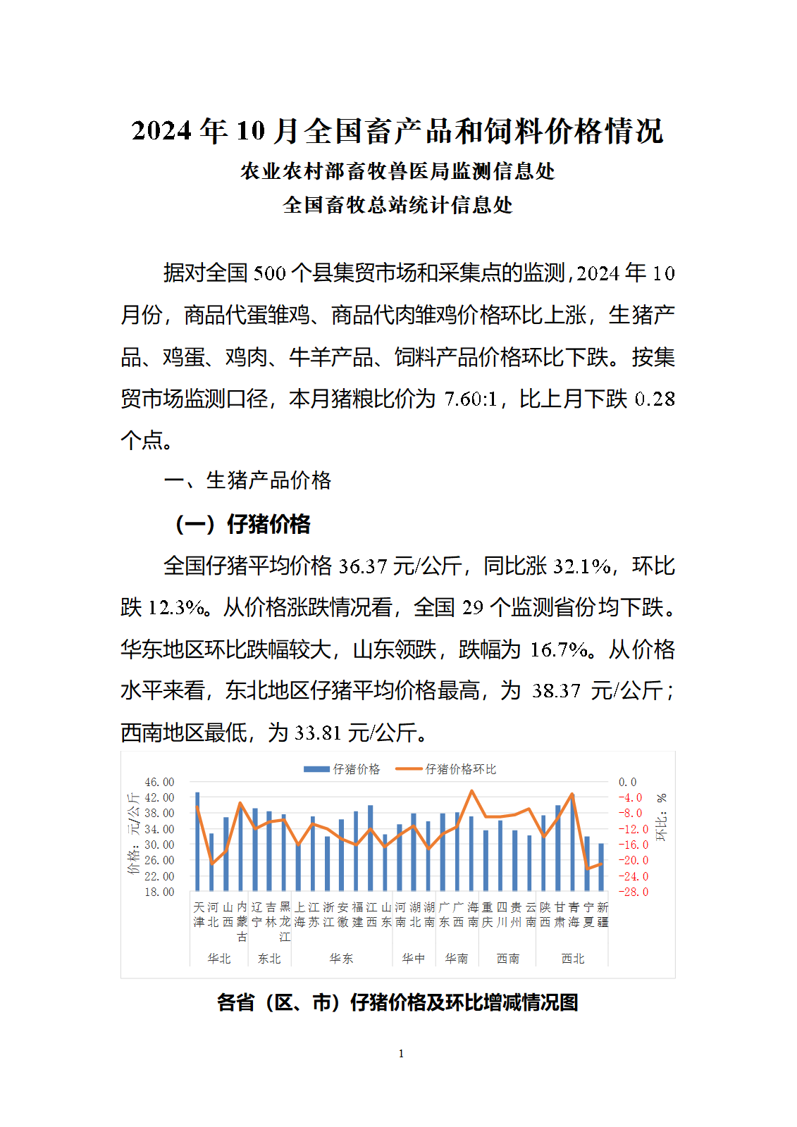 2024年10月全國(guó)畜產(chǎn)品和飼料價(jià)格情況-發(fā)布1