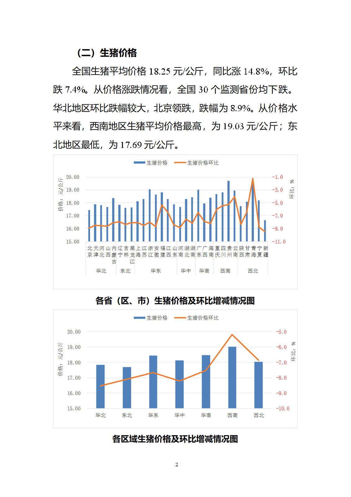 2024年10月全國(guó)畜產(chǎn)品和飼料價(jià)格情況-發(fā)布6