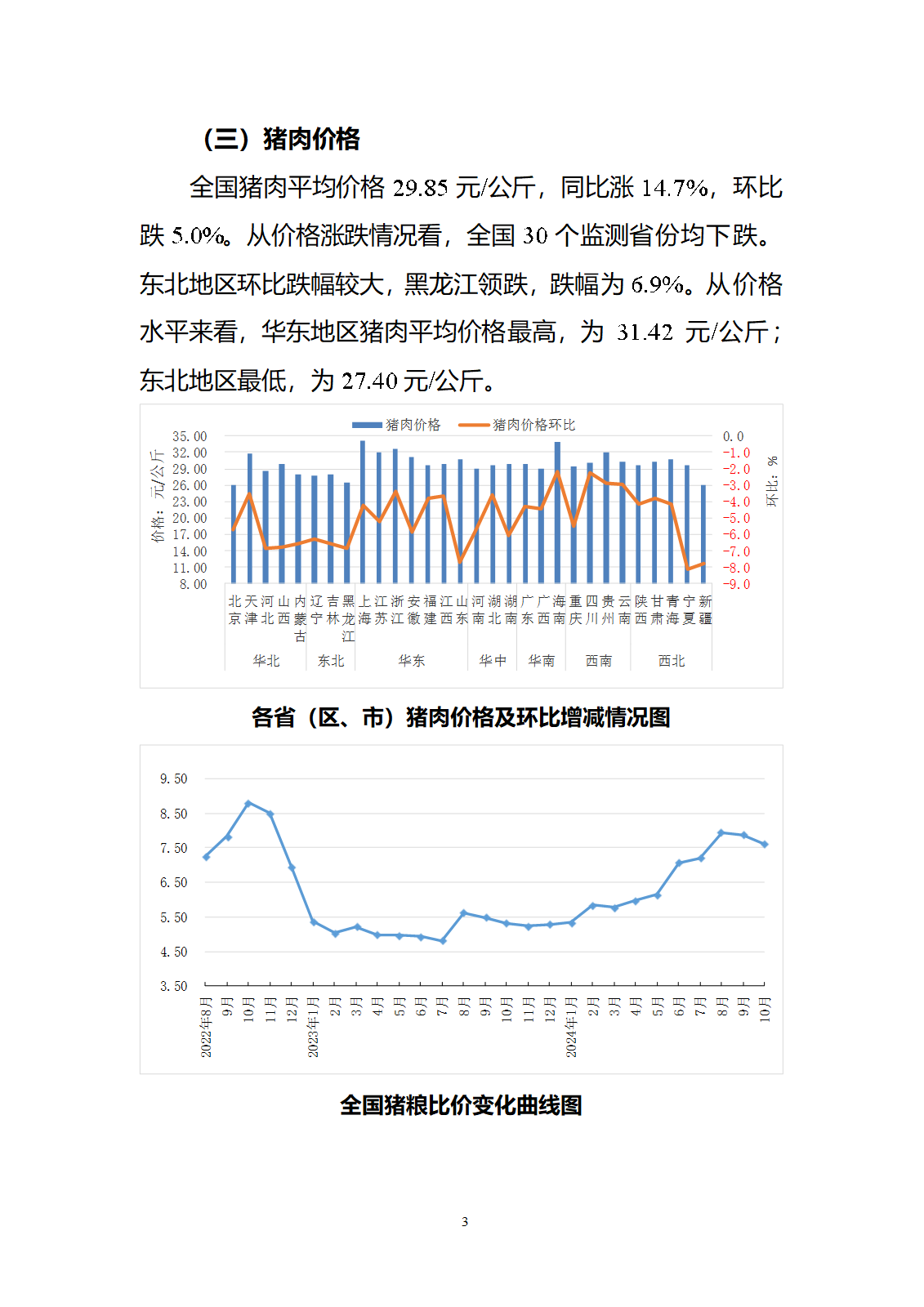 2024年10月全國(guó)畜產(chǎn)品和飼料價(jià)格情況-發(fā)布7