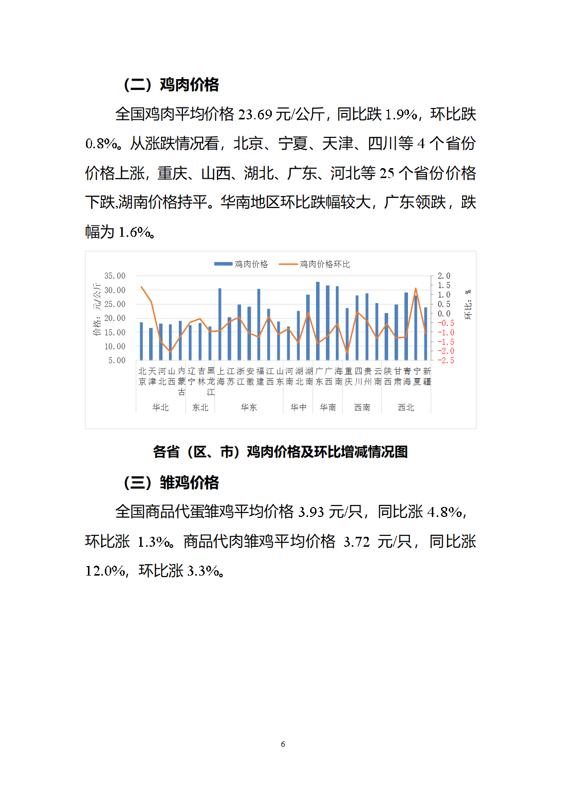 2024年10月全國(guó)畜產(chǎn)品和飼料價(jià)格情況-發(fā)布10