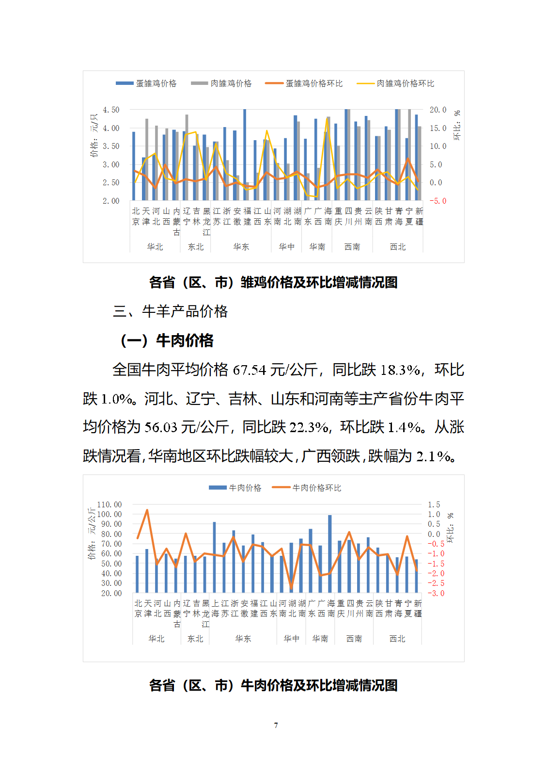 2024年10月全國(guó)畜產(chǎn)品和飼料價(jià)格情況-發(fā)布11