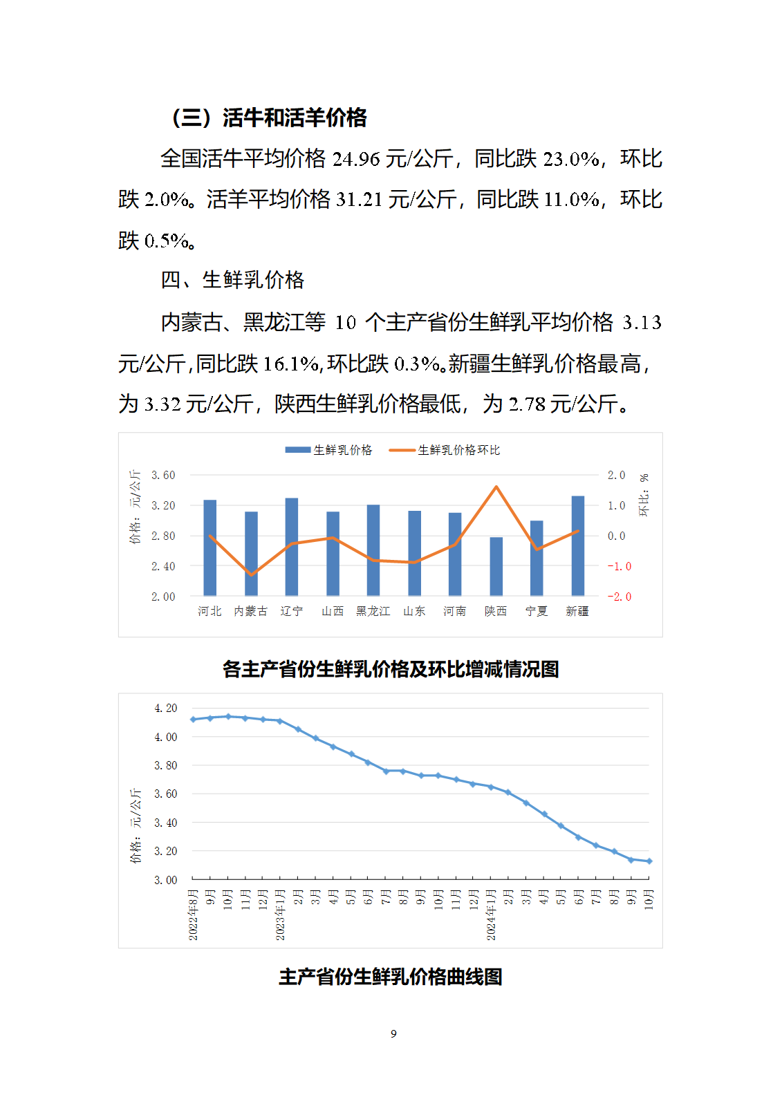 2024年10月全國(guó)畜產(chǎn)品和飼料價(jià)格情況-發(fā)布13