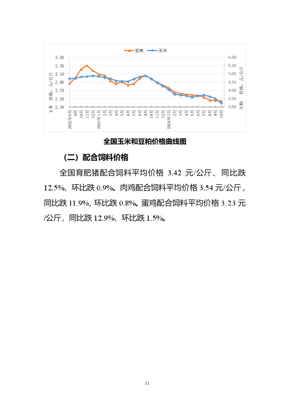 2024年10月全國(guó)畜產(chǎn)品和飼料價(jià)格情況-發(fā)布15