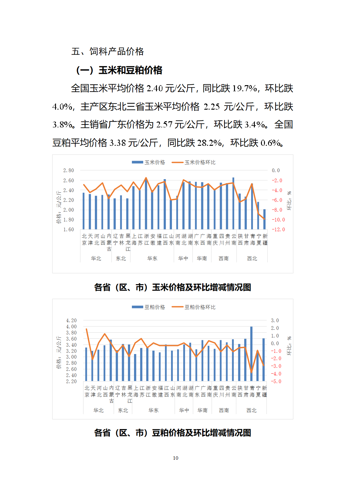 2024年10月全國(guó)畜產(chǎn)品和飼料價(jià)格情況-發(fā)布14